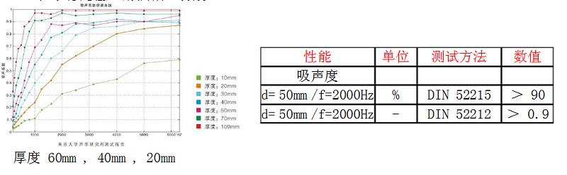 吸音海绵规格