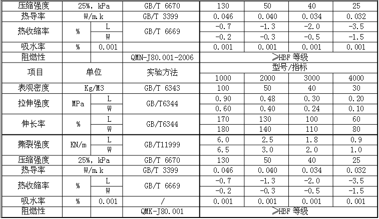 防火海绵